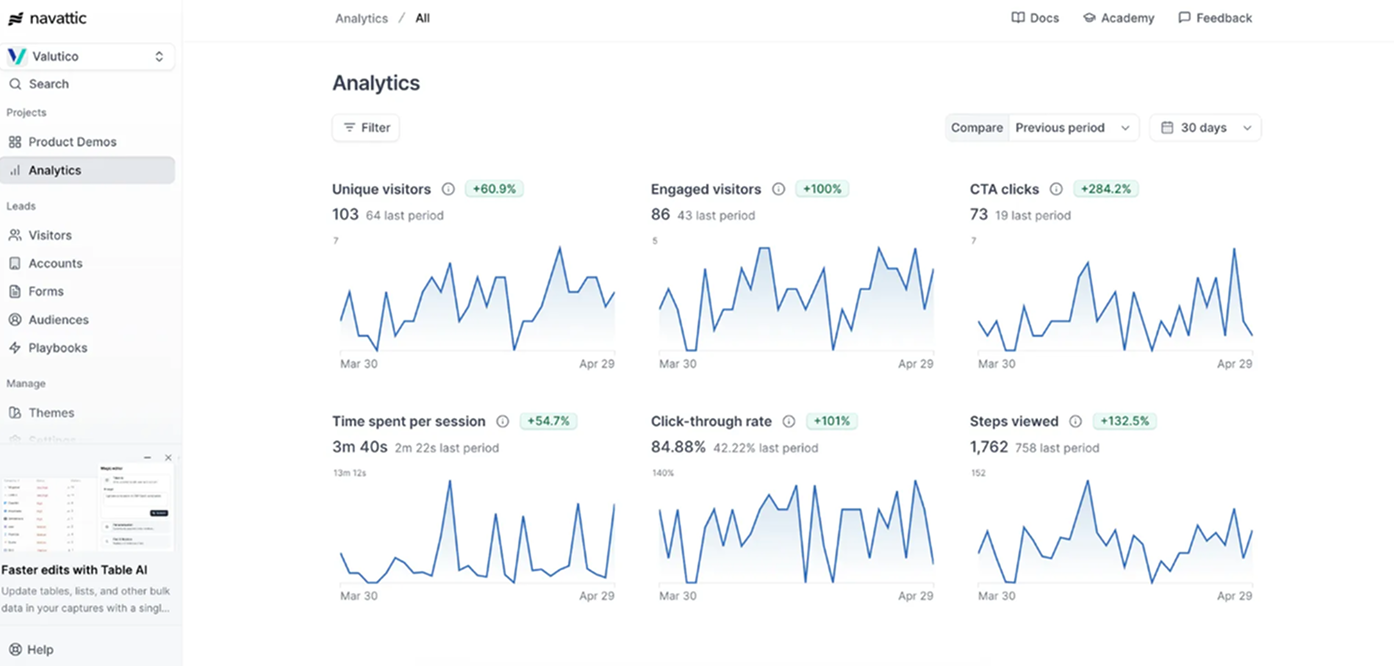 Virtual Tour Analytics Dashboard